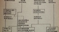 Cevap ver bakalım Bin Kalıplılar Dergahının Âlimi Büyük Pervane: Kontrgerilla’yı, SüperNATO’yu, Gladyo’yu, onun Türkiye’deki merkezi Özel Harp Dairesi’ni, hem de ne olduklarını bile bile savundun mu savunmadın mı? Bin Kalıplılar’ın Aydınlık [&hellip;]