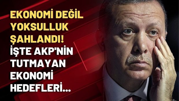 Cumhuriyet Gazetesi’nin haberine göre AKP’giller 2026-27 ve 2028 enflasyon hedeflerini yükselterek revize etmek durumunda kaldı. Türkiye Cumhuriyet Merkez Bankası, Şubat ayında yayımlanan ilk Enflasyon Raporu’nda 2026 yılı için yüzde 16 olarak belirlenen [&hellip;]